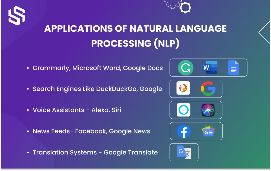 Applications of Natural Language Processing (NLP)