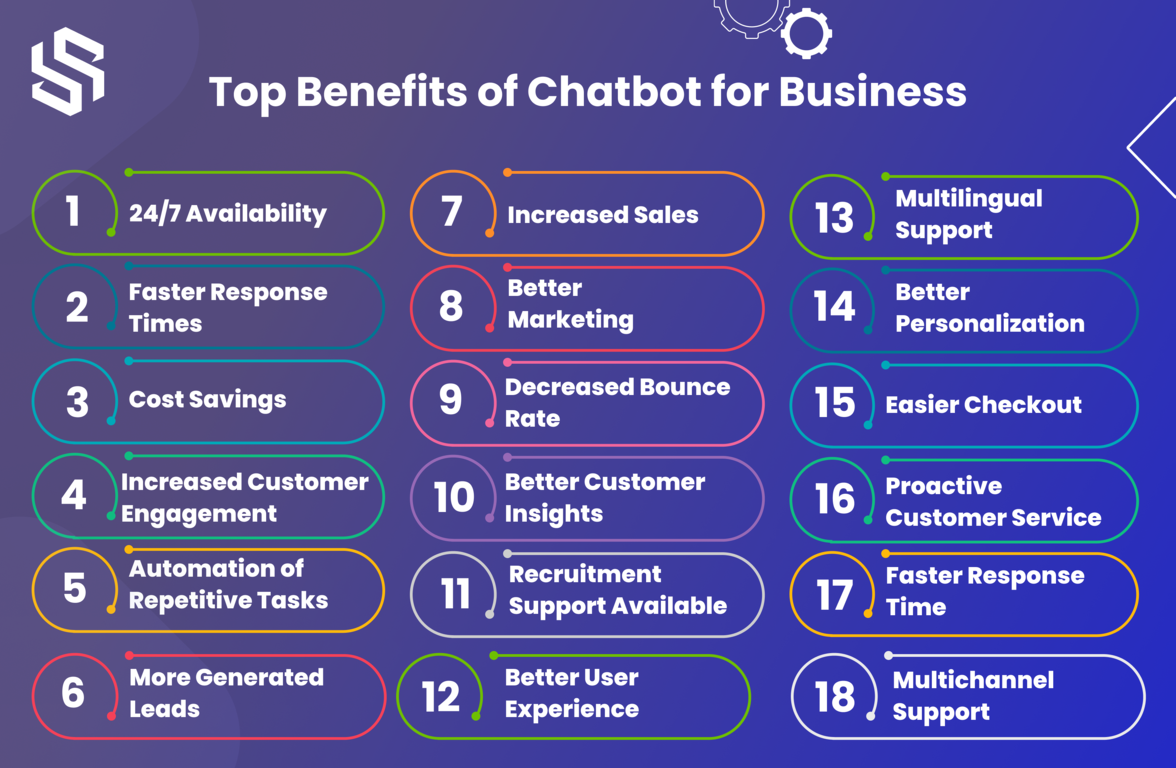 Top Benefits of Chatbot for Business