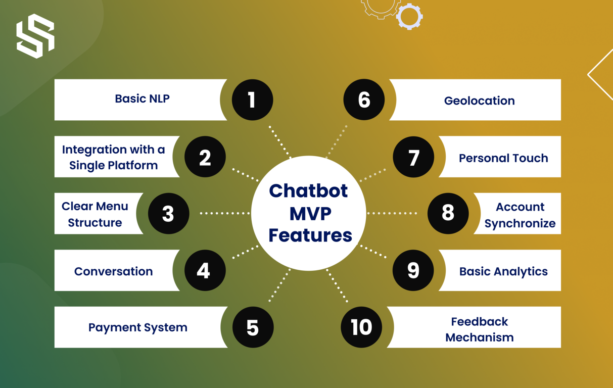 Chatbot MVP Features