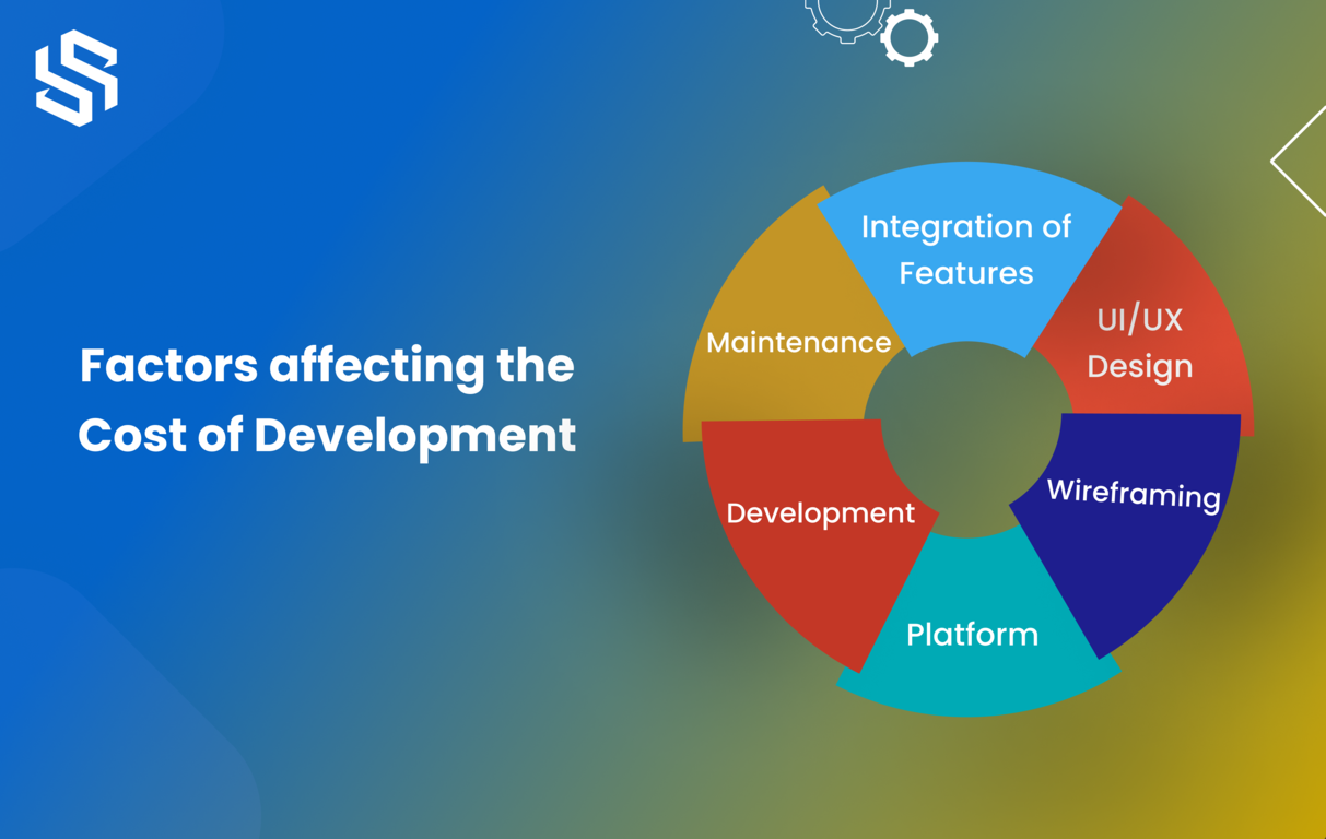 Factors affecting the Cost of Development