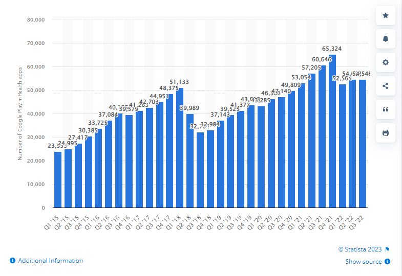 Number of Google Play mHealth apps