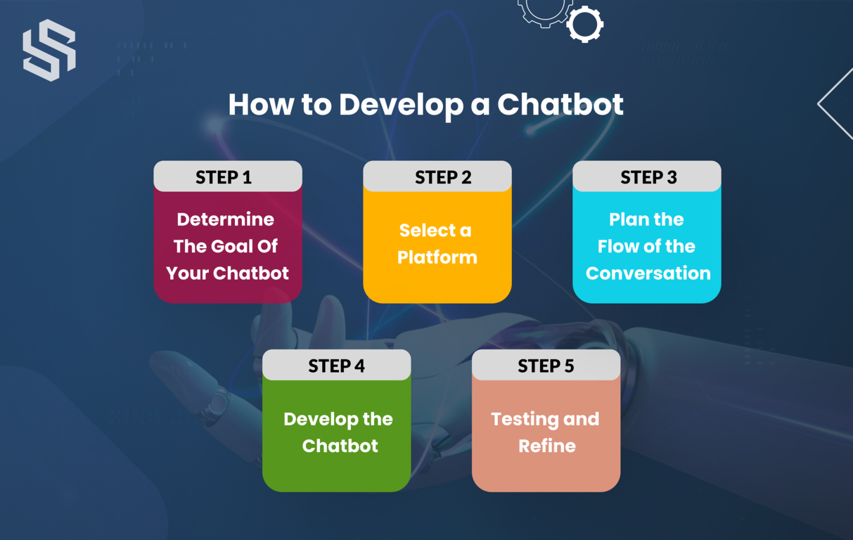 How to Develop Chatbot