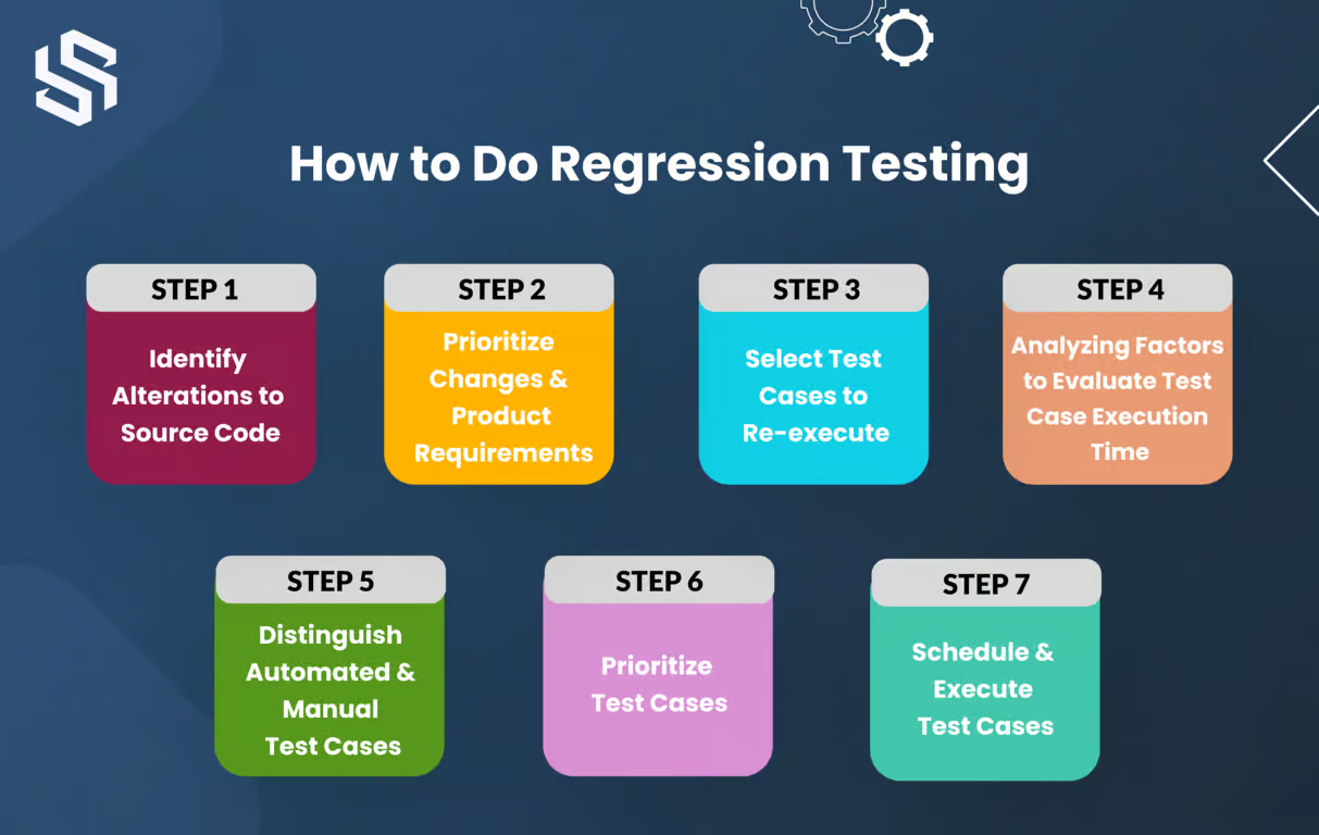 how to do regression testing