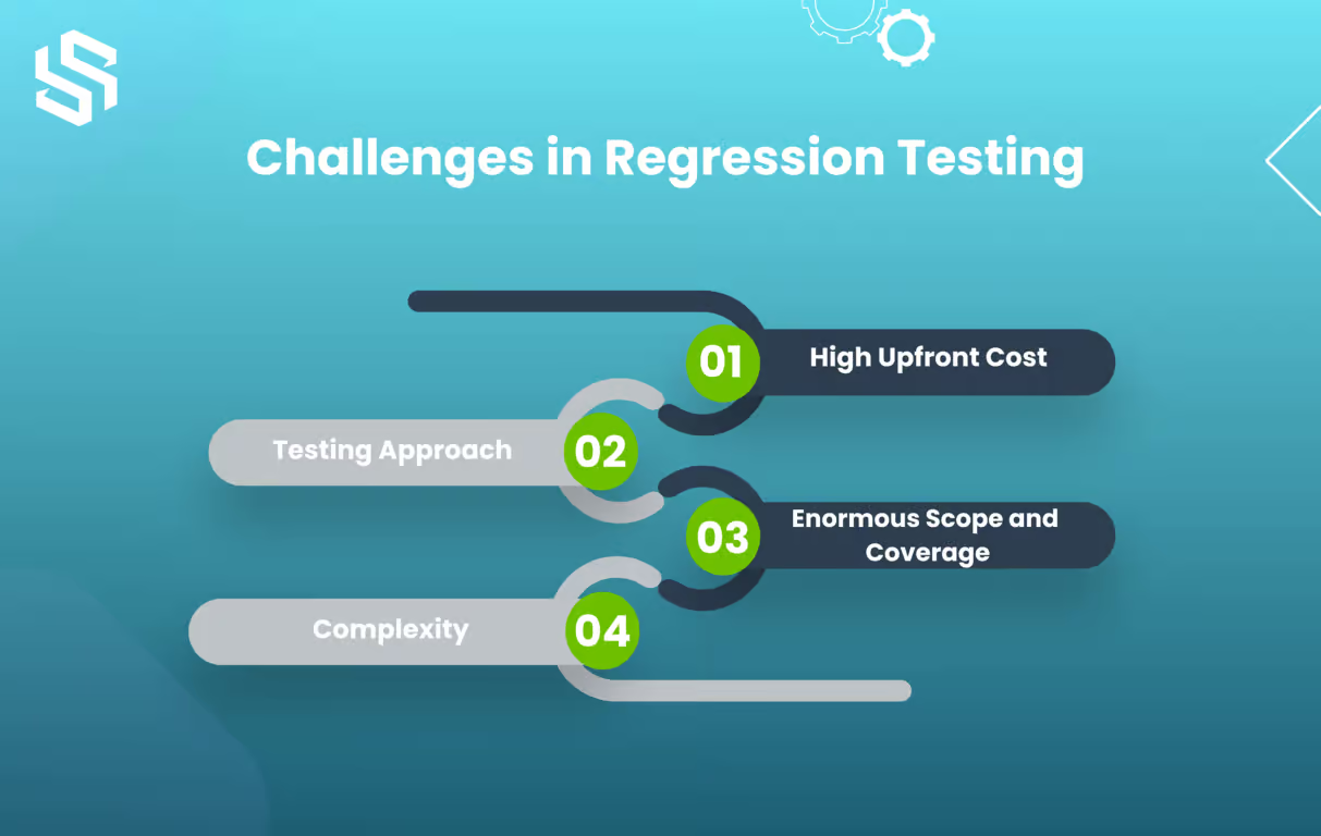 regression testing challenges