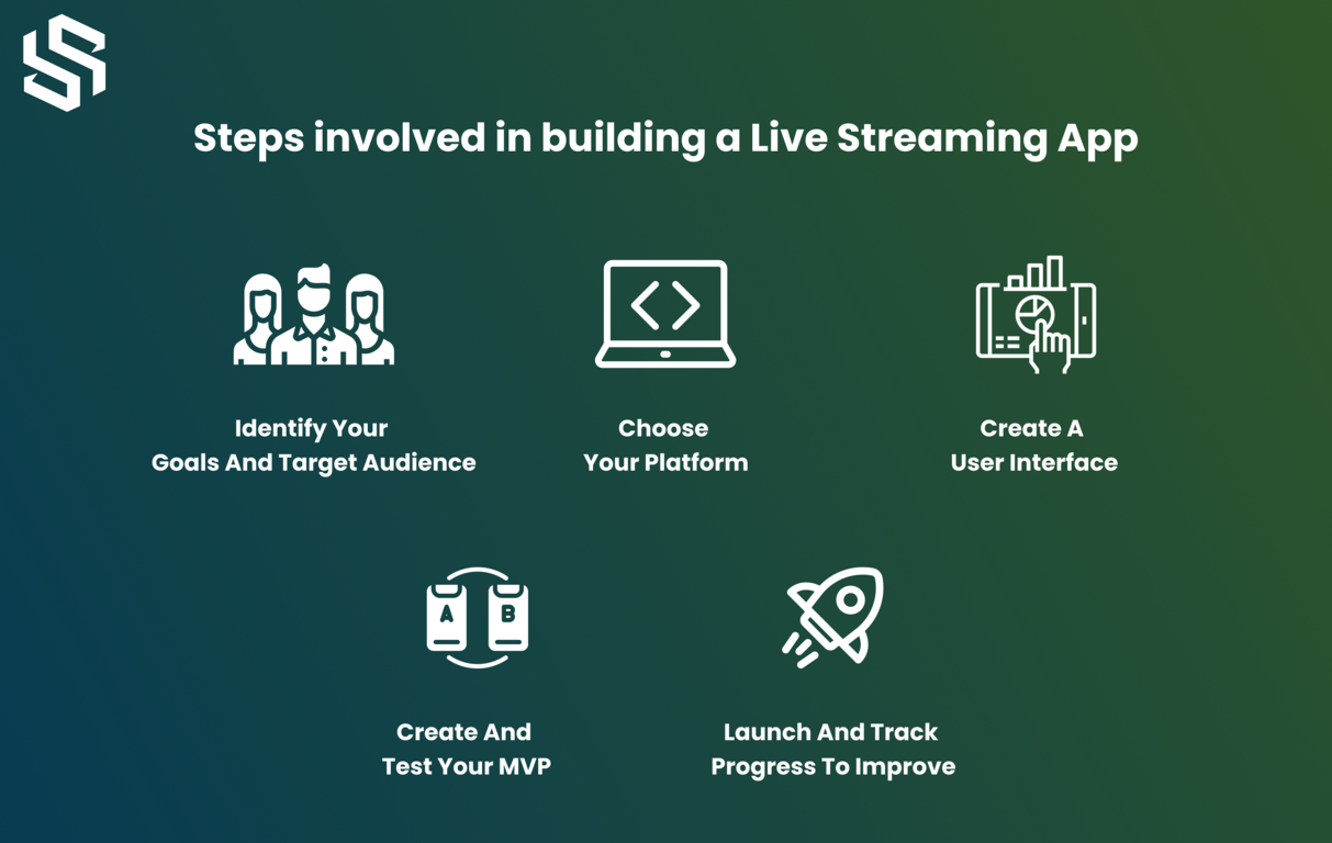 Steps involved in building a Live Streaming App