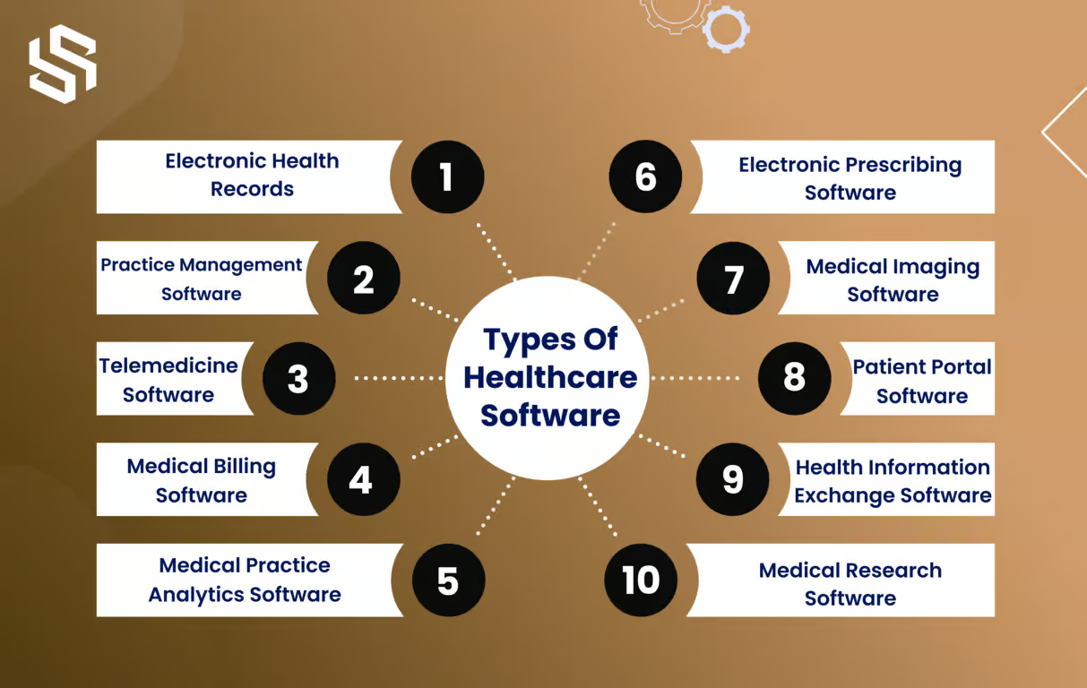 types of healthcare software