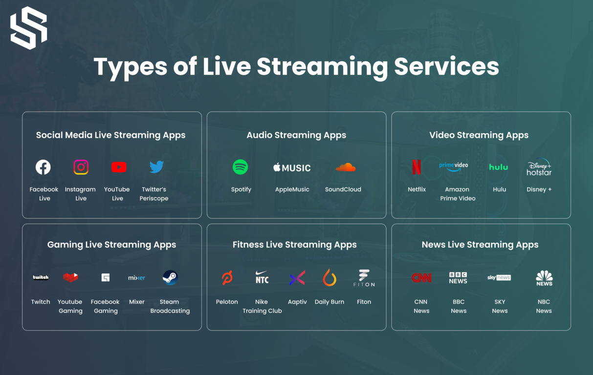 Types of Live Streaming Services