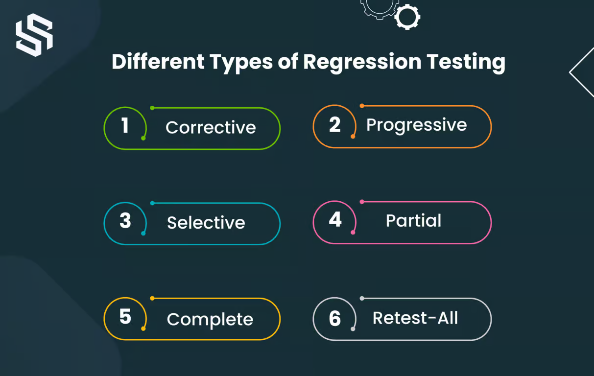 types of regression testing