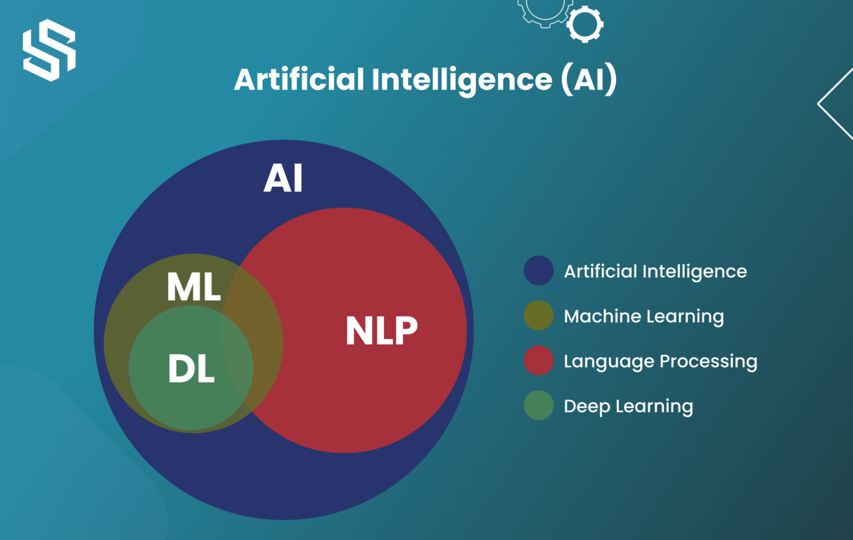 Artificial Intelligence (AI)