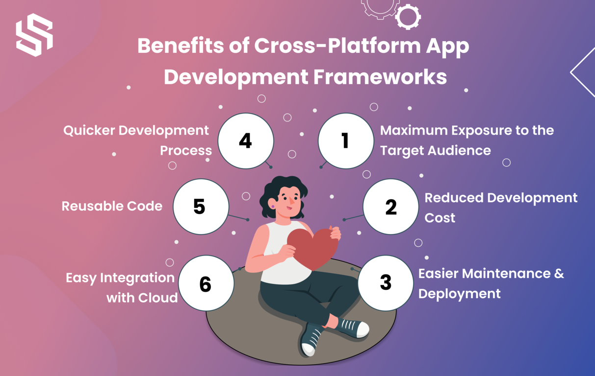 Benefits of Cross-Platform App Development Frameworks