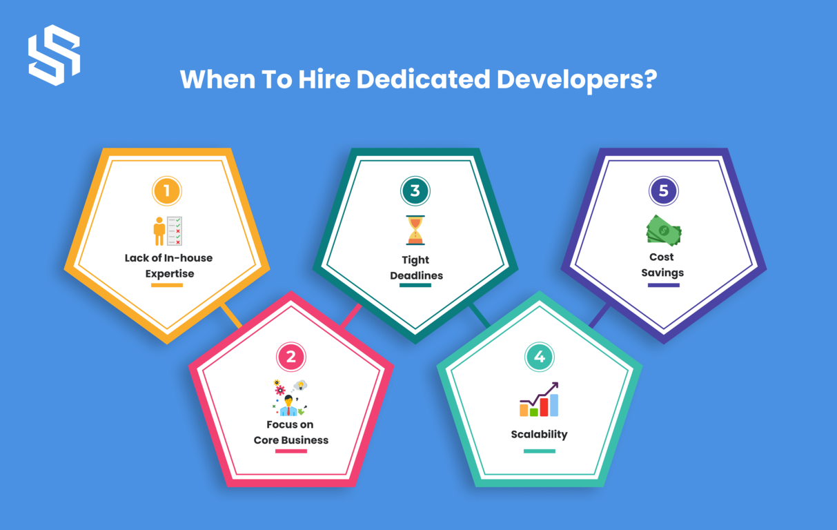 When should you consider hiring a dedicated development team?