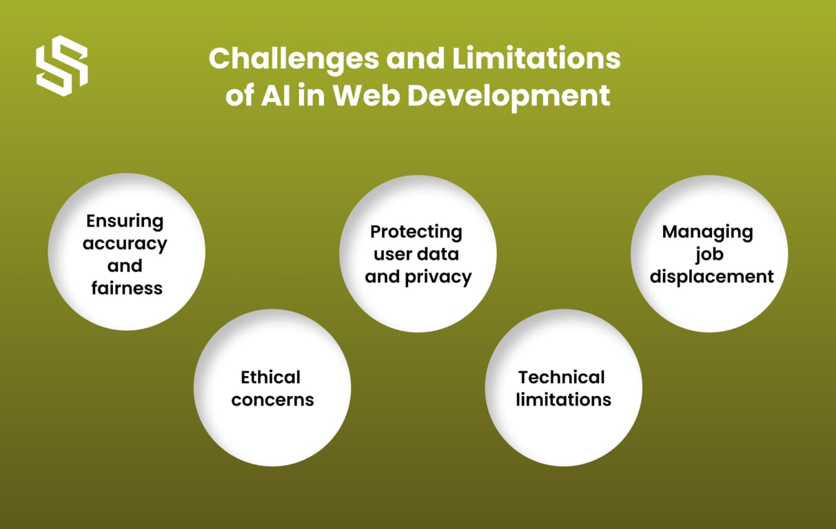 Challenges and Limitations of AI in Web Development