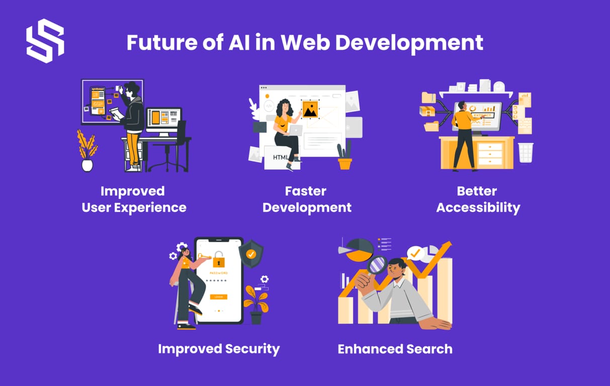Future of AI in Web Development
