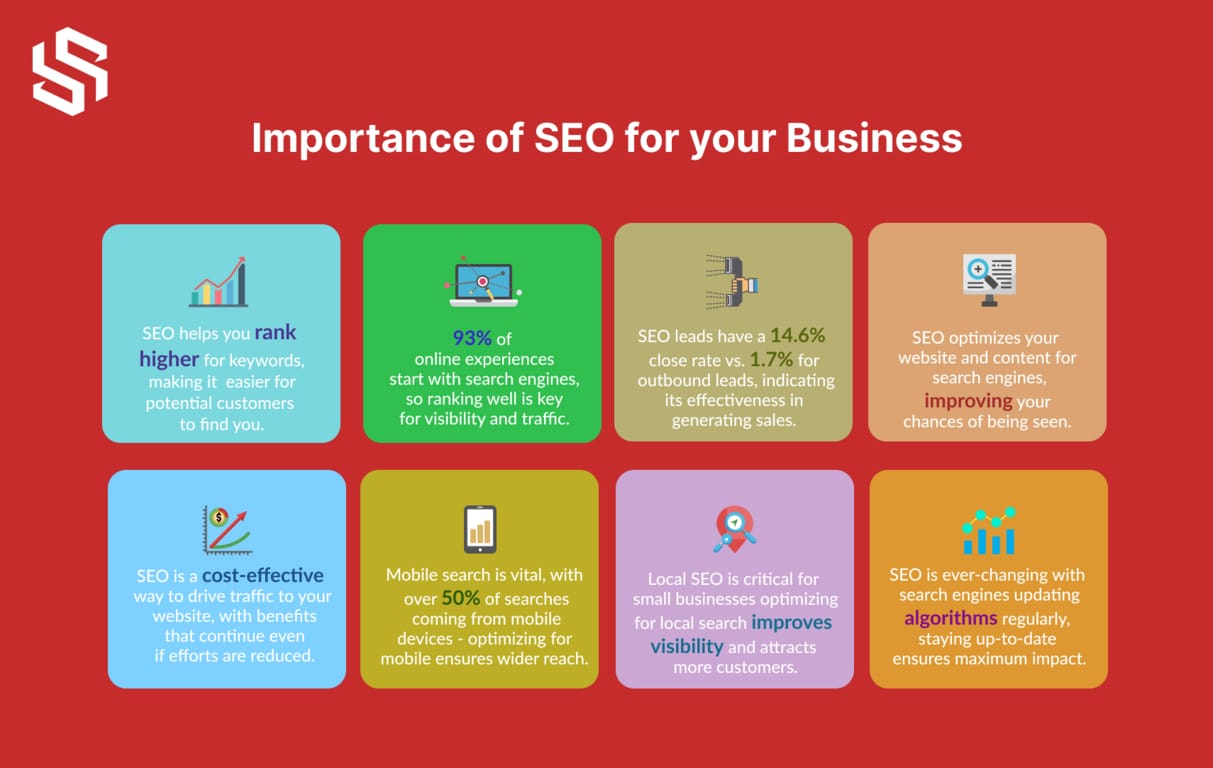 Importance of SEO for Your Business
