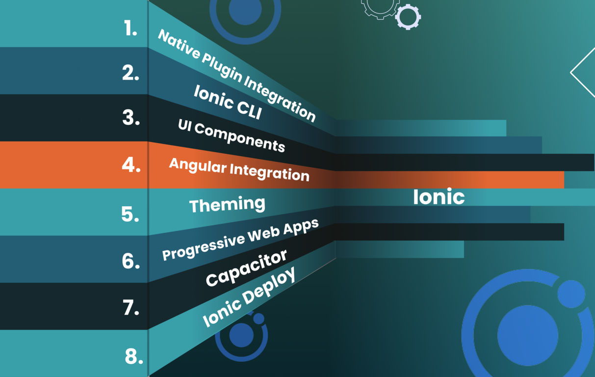 Ionic Framework Features