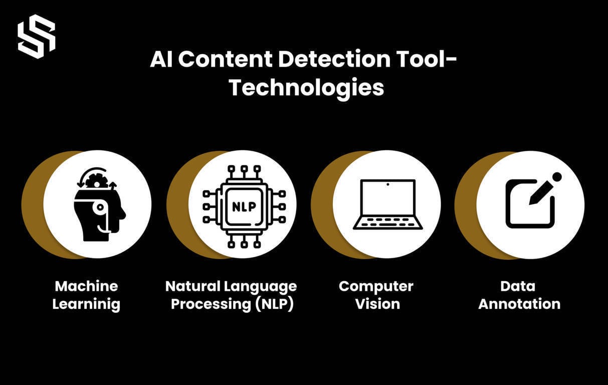 AI Content Detection Tool-Technologies