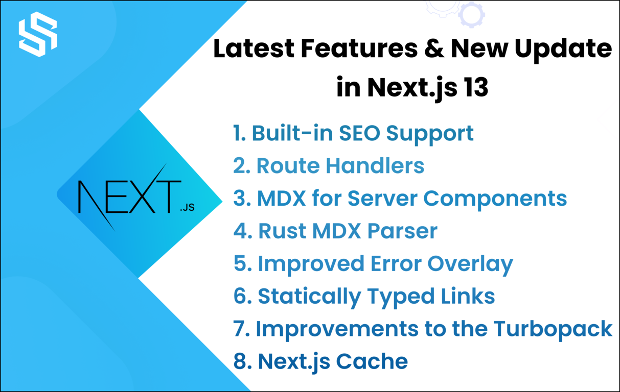 Latest Features & New Update in Next.js 13