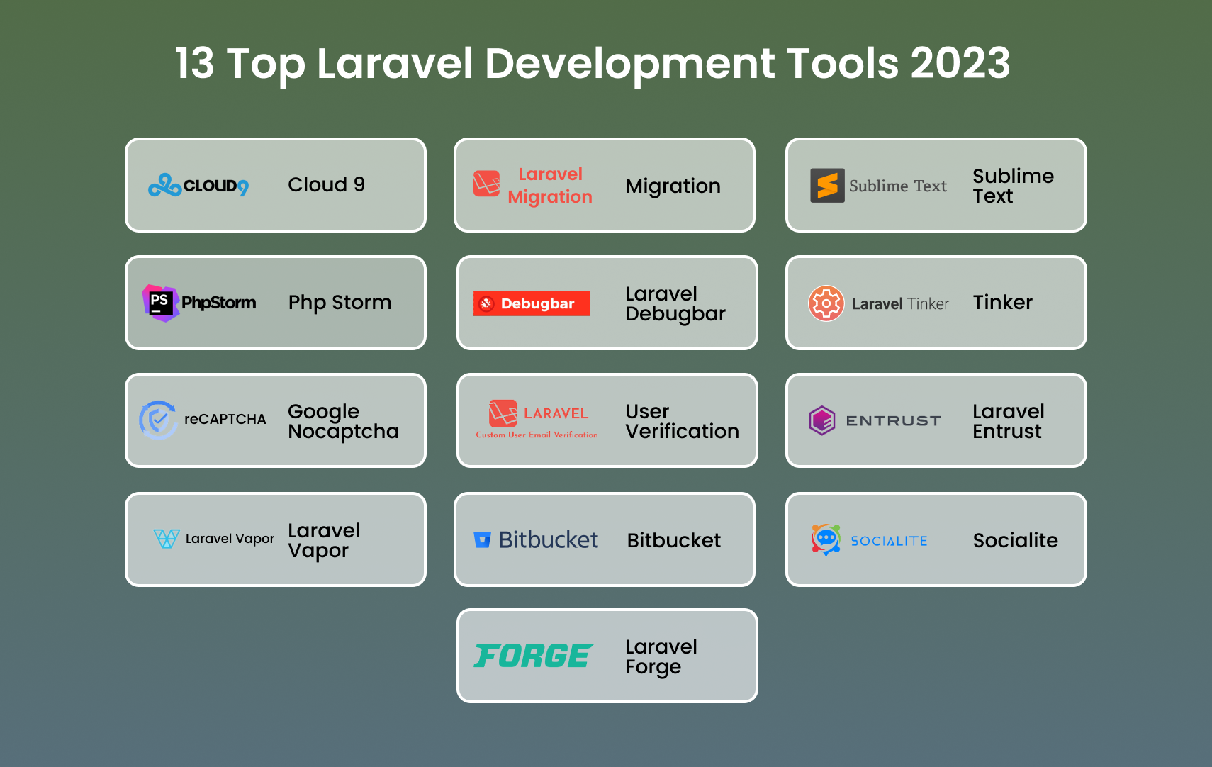 Top Laravel Development Tools 2023