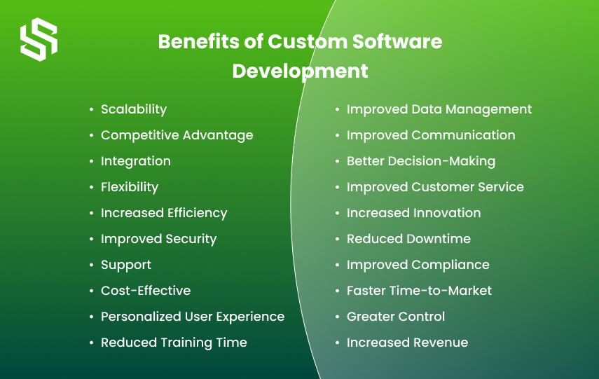 Benefits of Custom Software Development