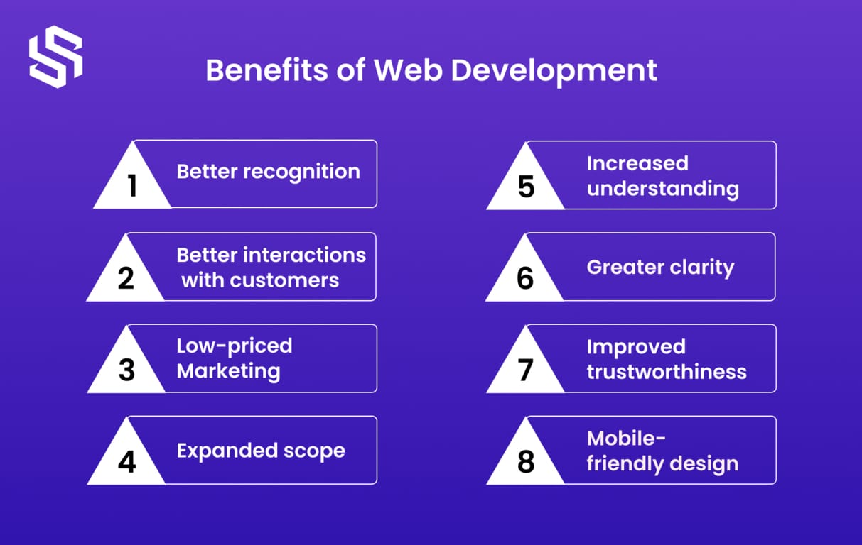 Benefits of Web Development