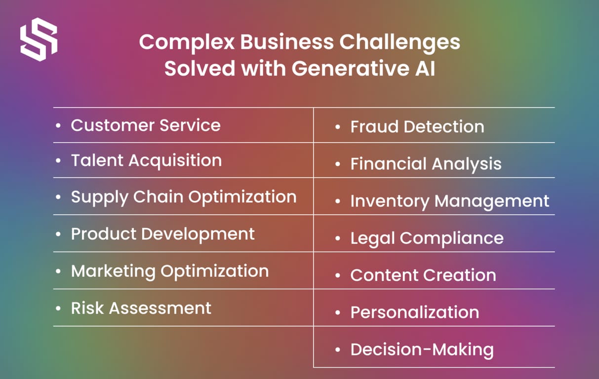 Complex Business Challenges Solved with Generative AI ChatGPT