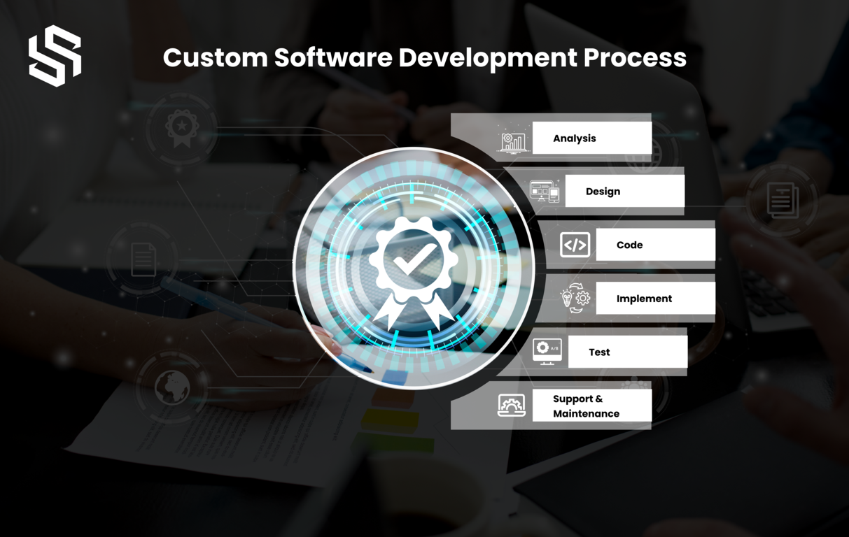 Custom Software Development Process