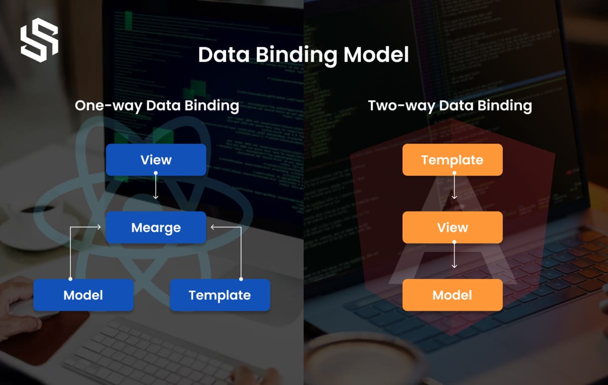Data Binding - Angular vs React