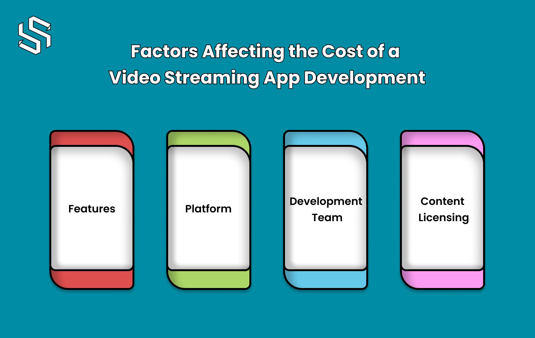 Factors Affecting the Cost of a Video Streaming App Development