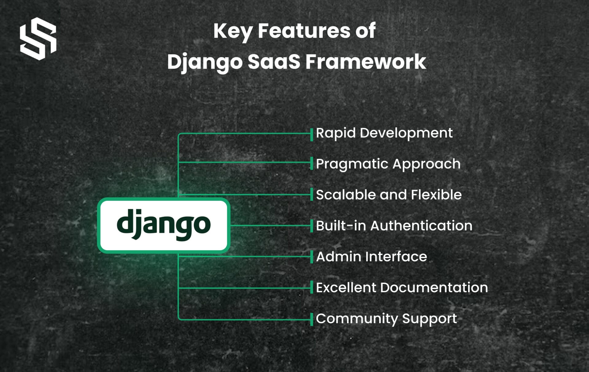 Key Features of Django Framework