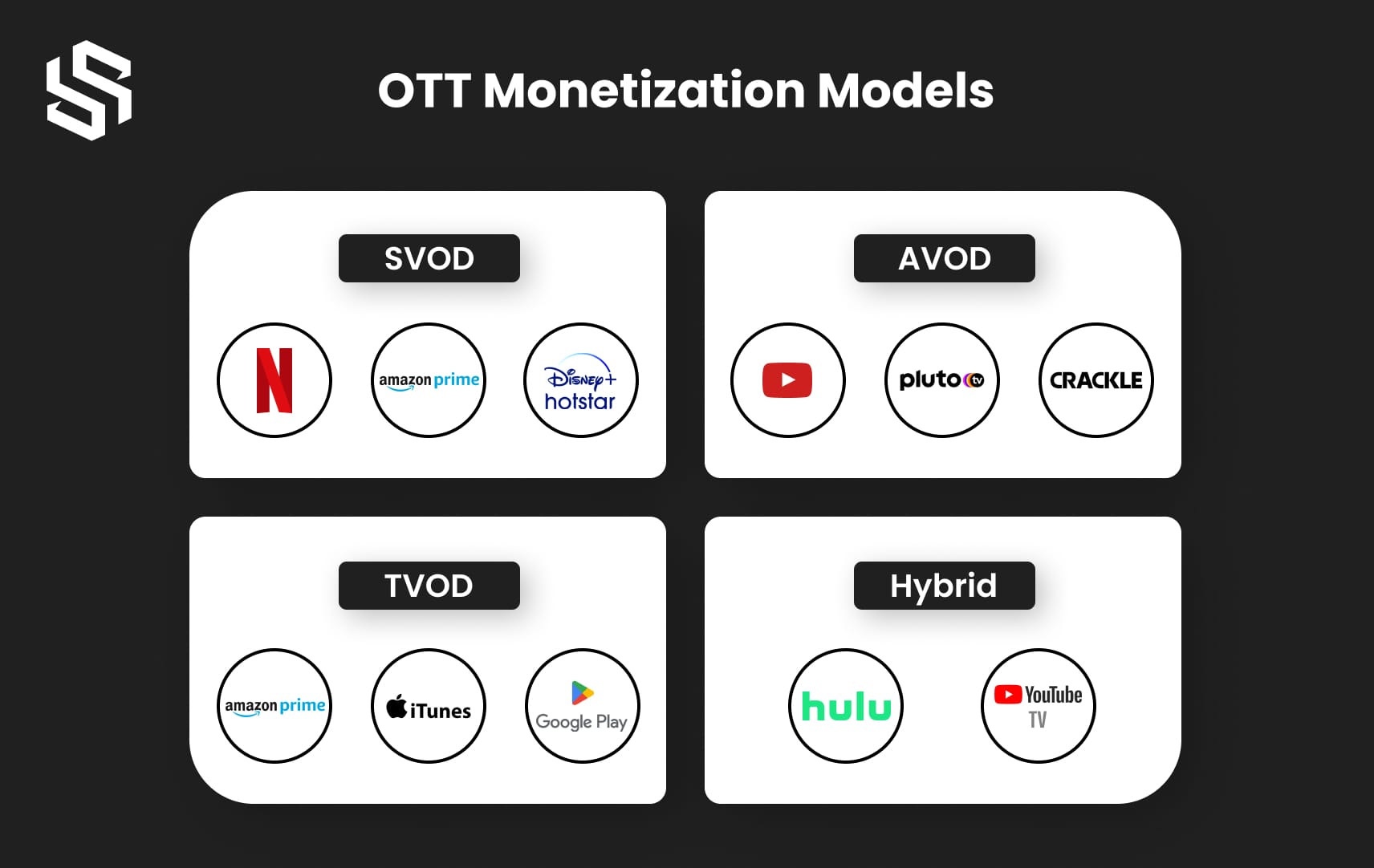 OTT Monetization Models