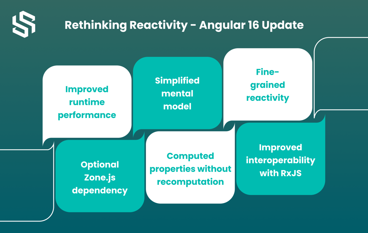 Rethinking_Reactivity_-_Angular_16_Update[1]
