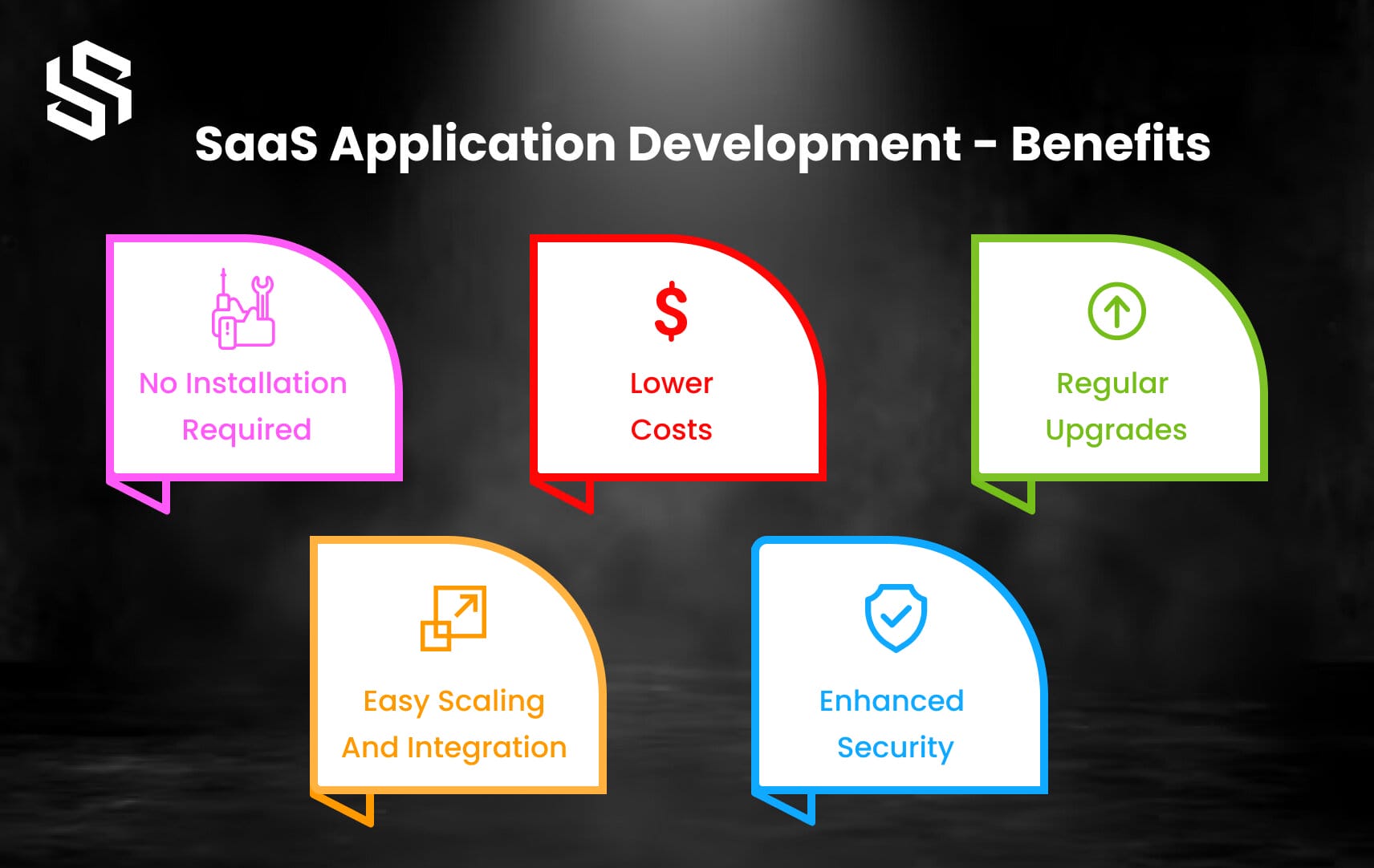 SaaS Application Development - Benefits
