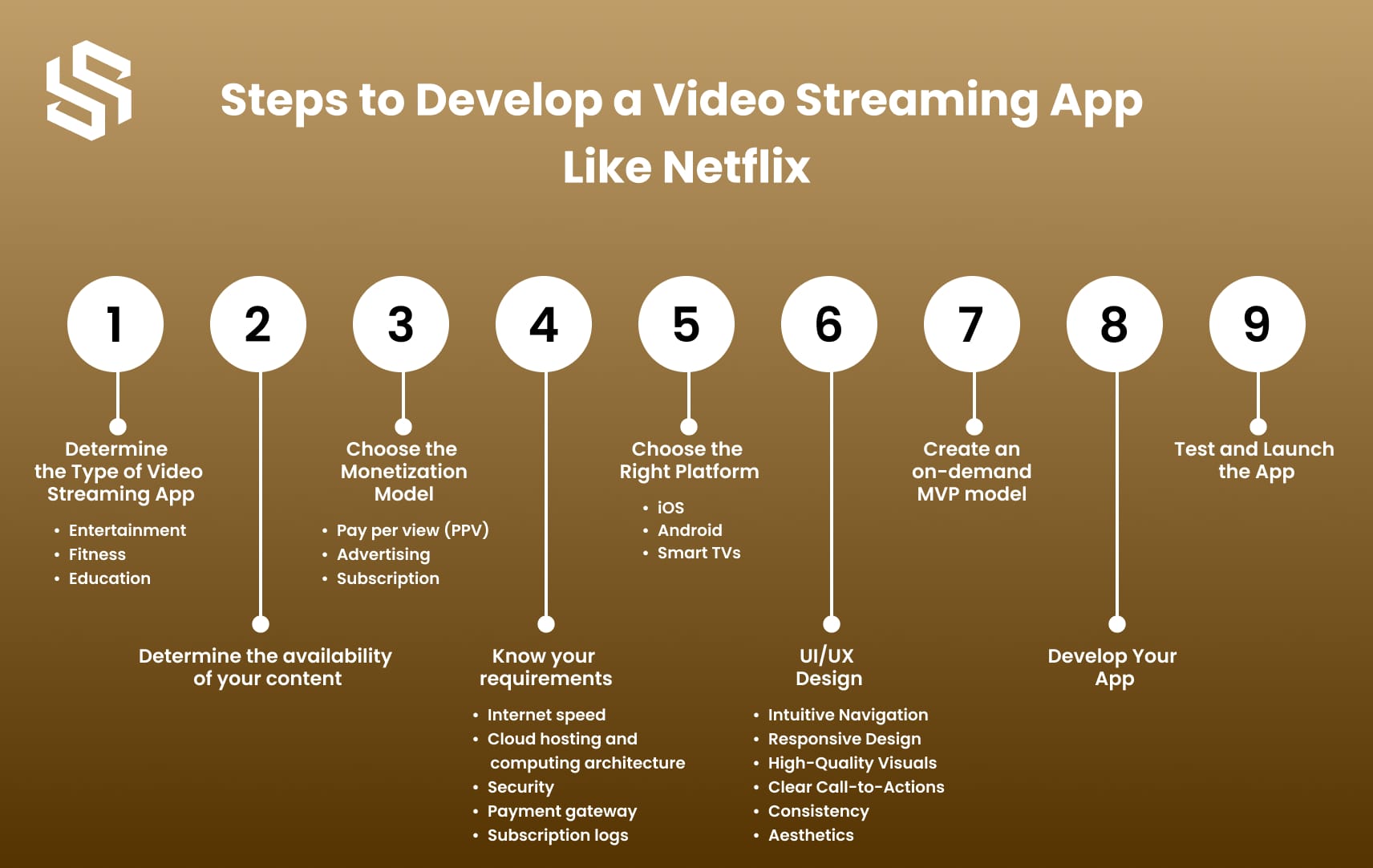 Steps to Develop a Video Streaming App like Netflix