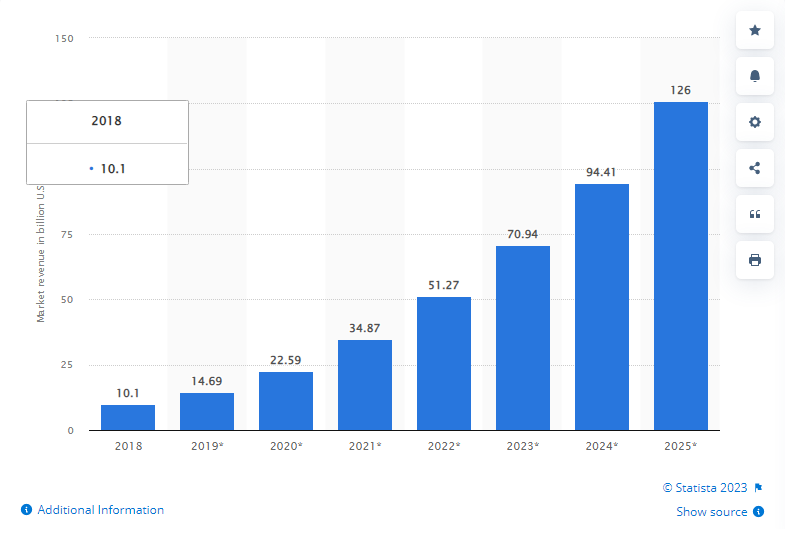AI Software Market Size