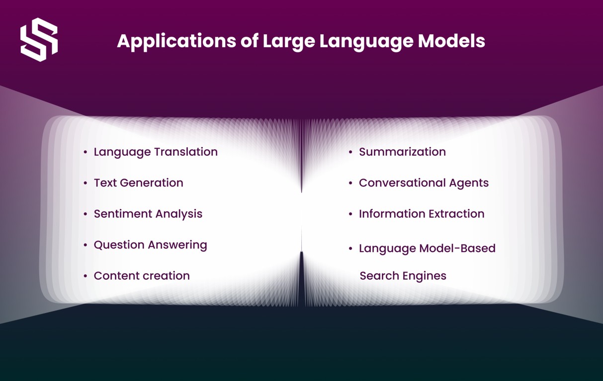 Applications of Large Language Models