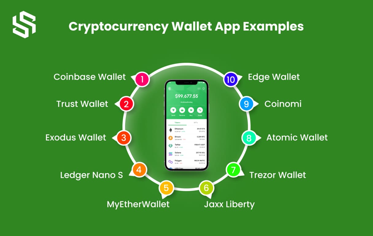 Best Crypto Wallet Apps Examples