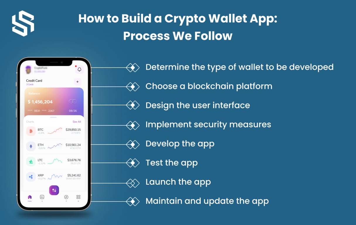 How to Create a Cryptocurrency Wallet App