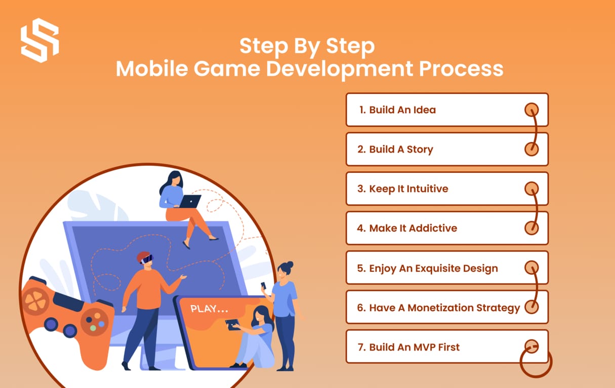 How to Make a Mobile Game App