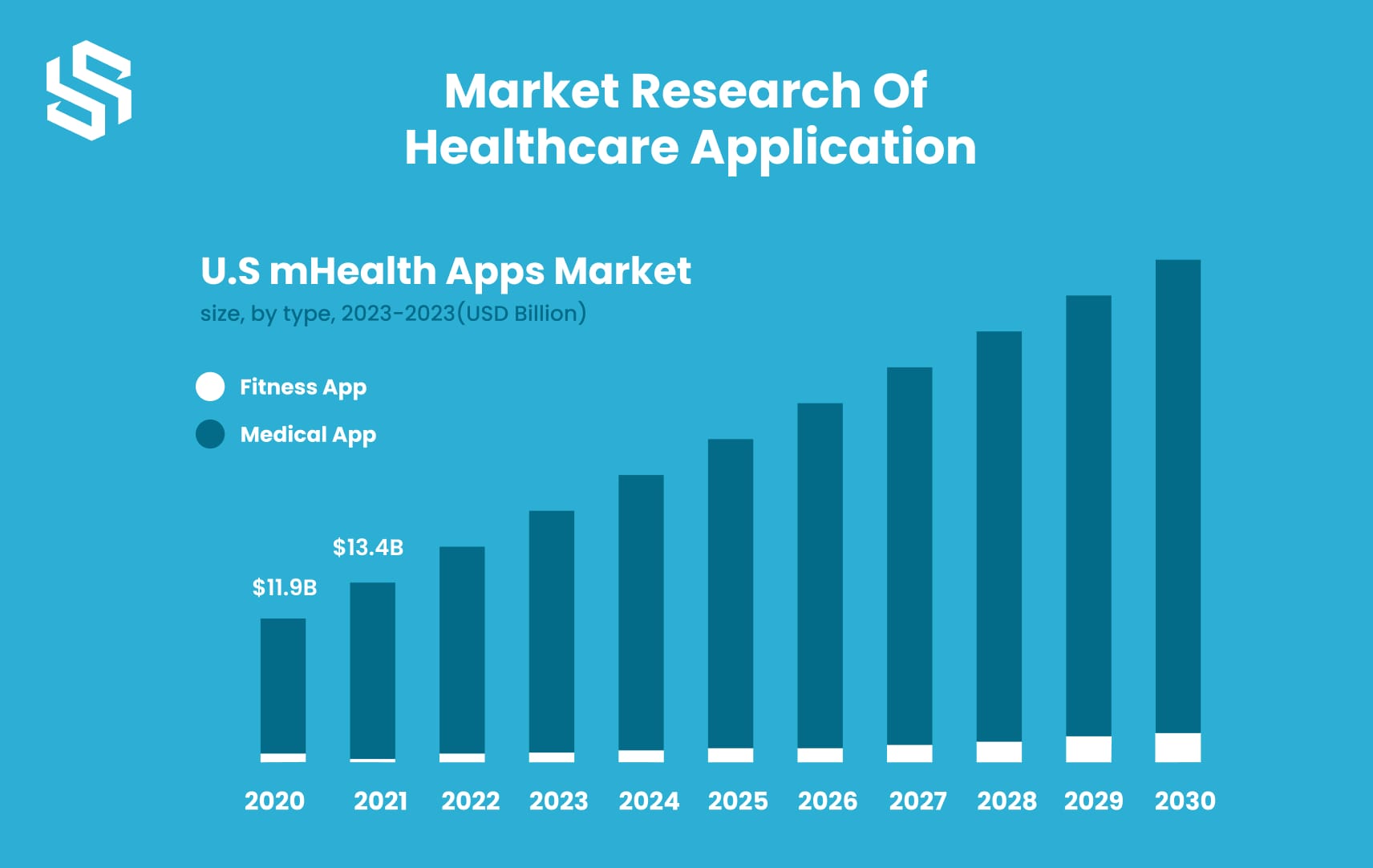 Market Research of Healthcare Apllication
