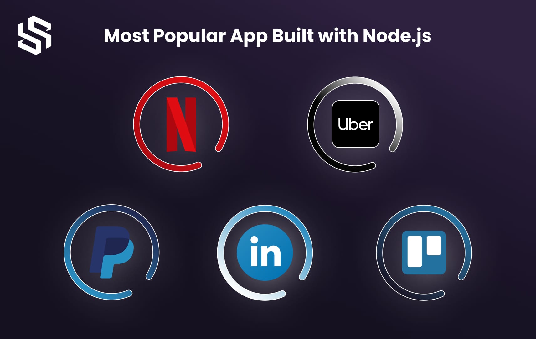 Most Popular App Built with Node.js