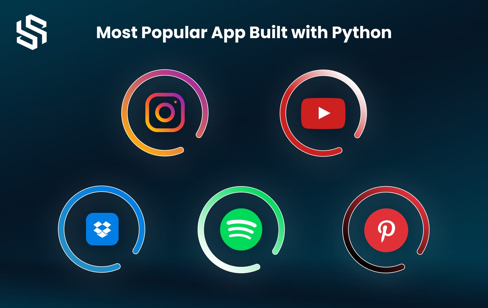 Most Popular App Built with Python