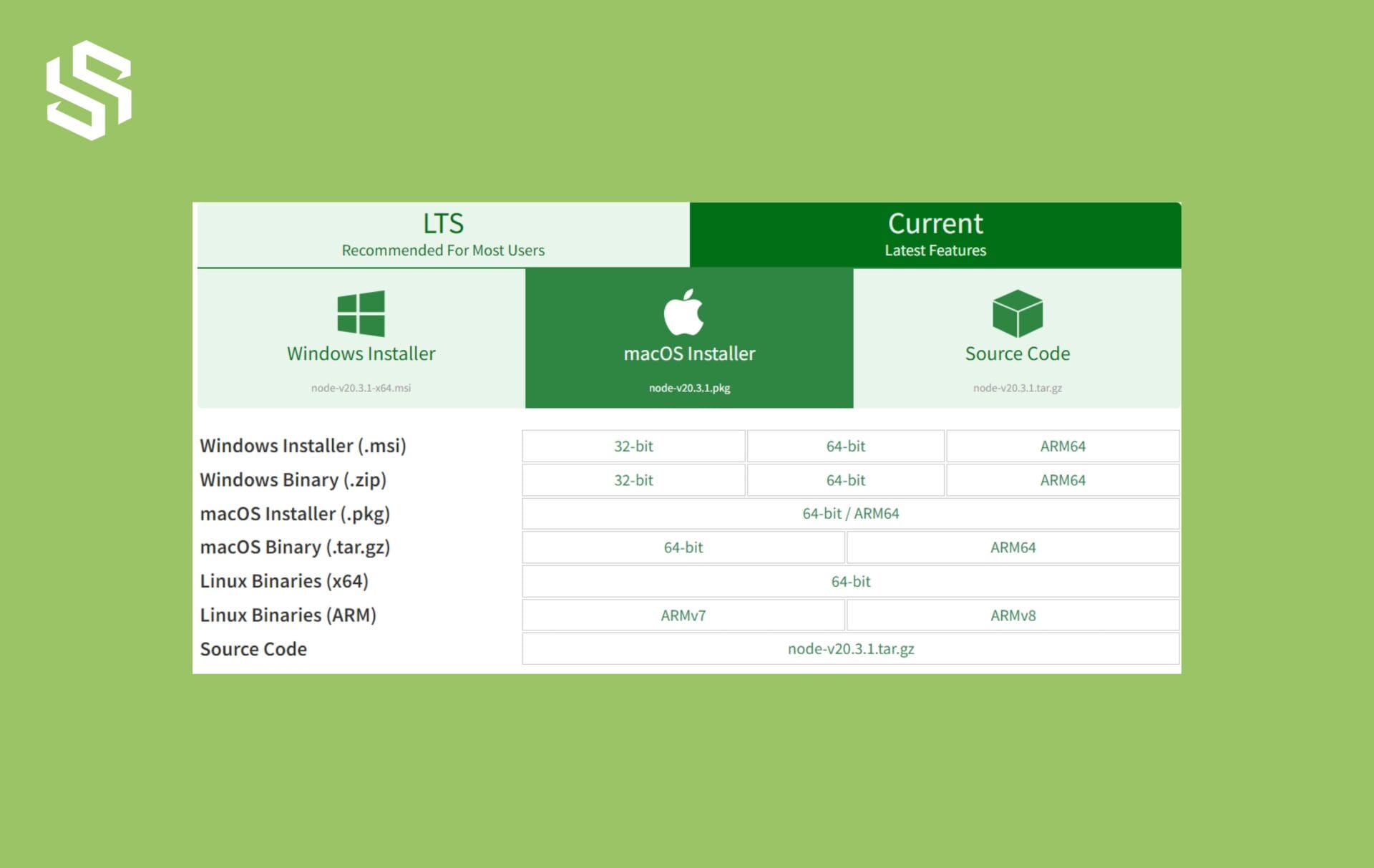 Node.js Download and Installation File