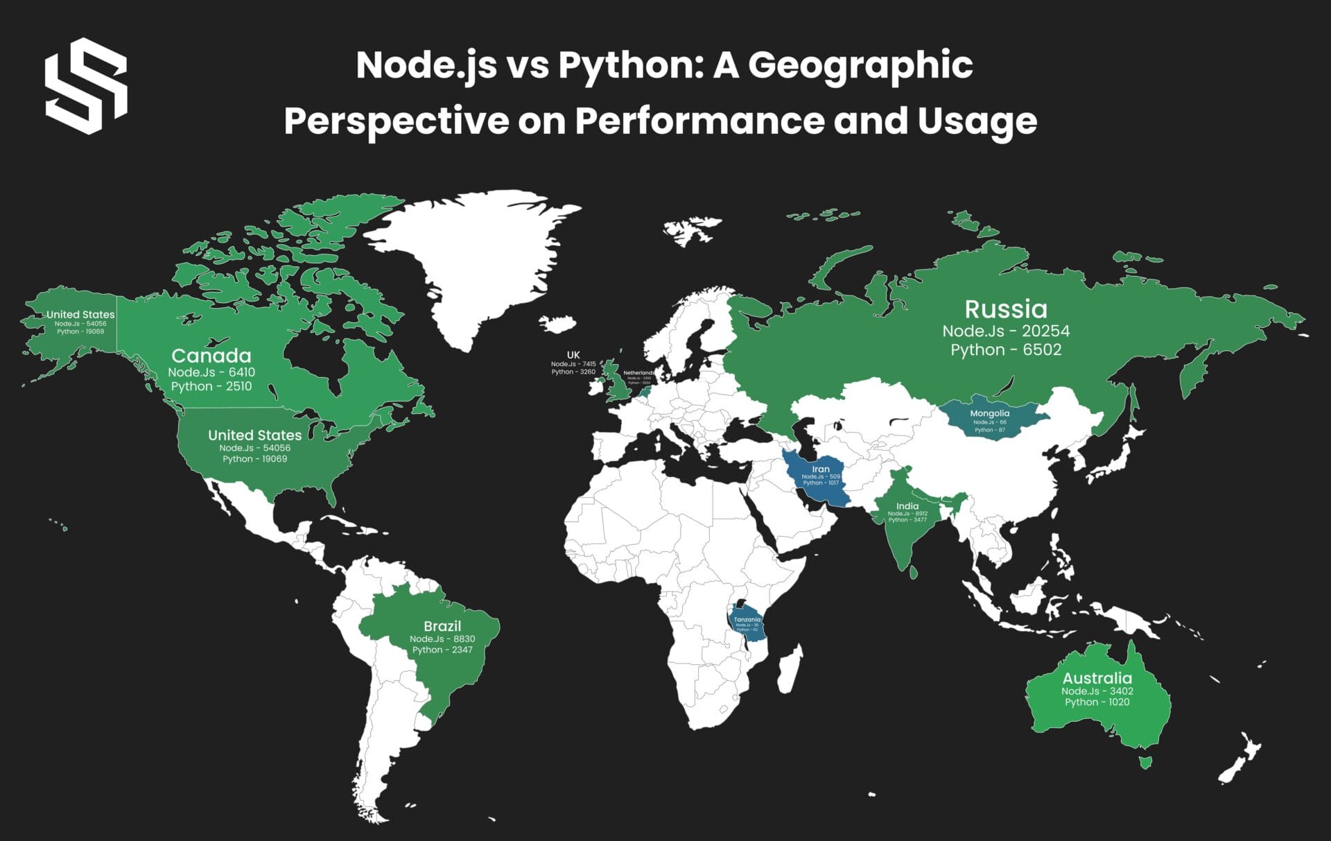 Node.js vs Python A Geographic Perspective on Performance and Usage