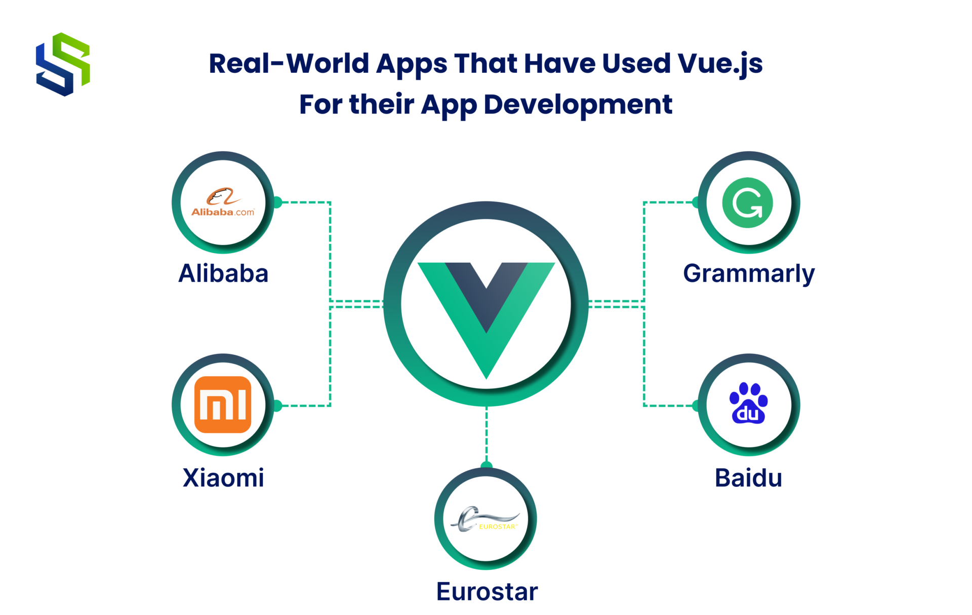 Real-World Apps That Have Used Vue.js For their App Development