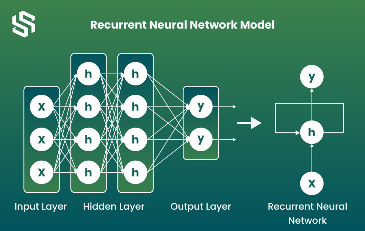 Recurrent Neural Network (RNN) Models