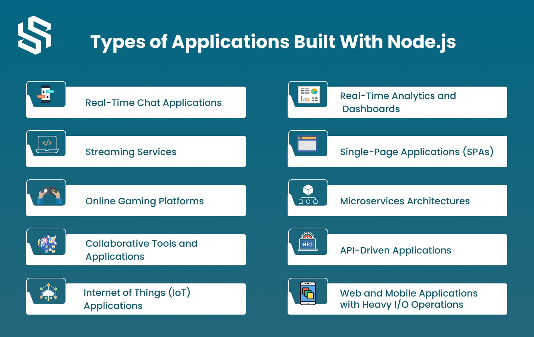 Types of Applications Built with Node.js