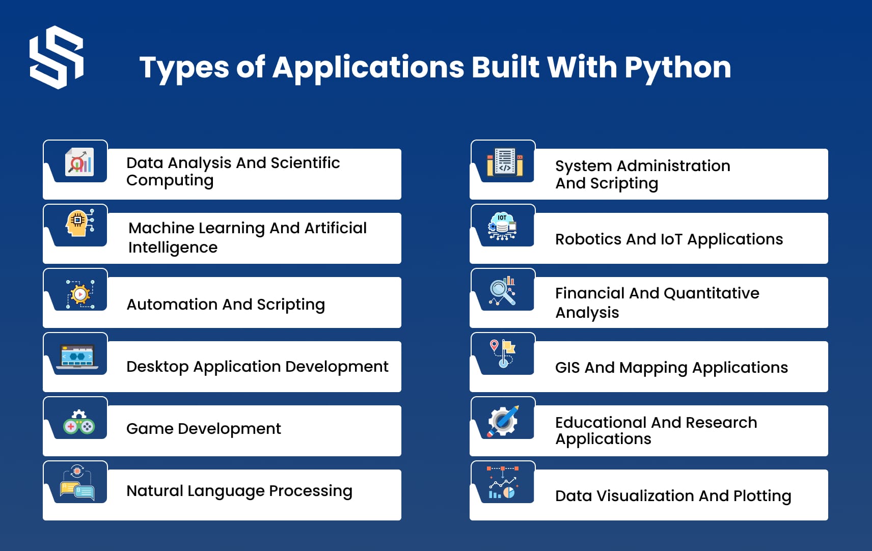 Types of Applications Built with Python