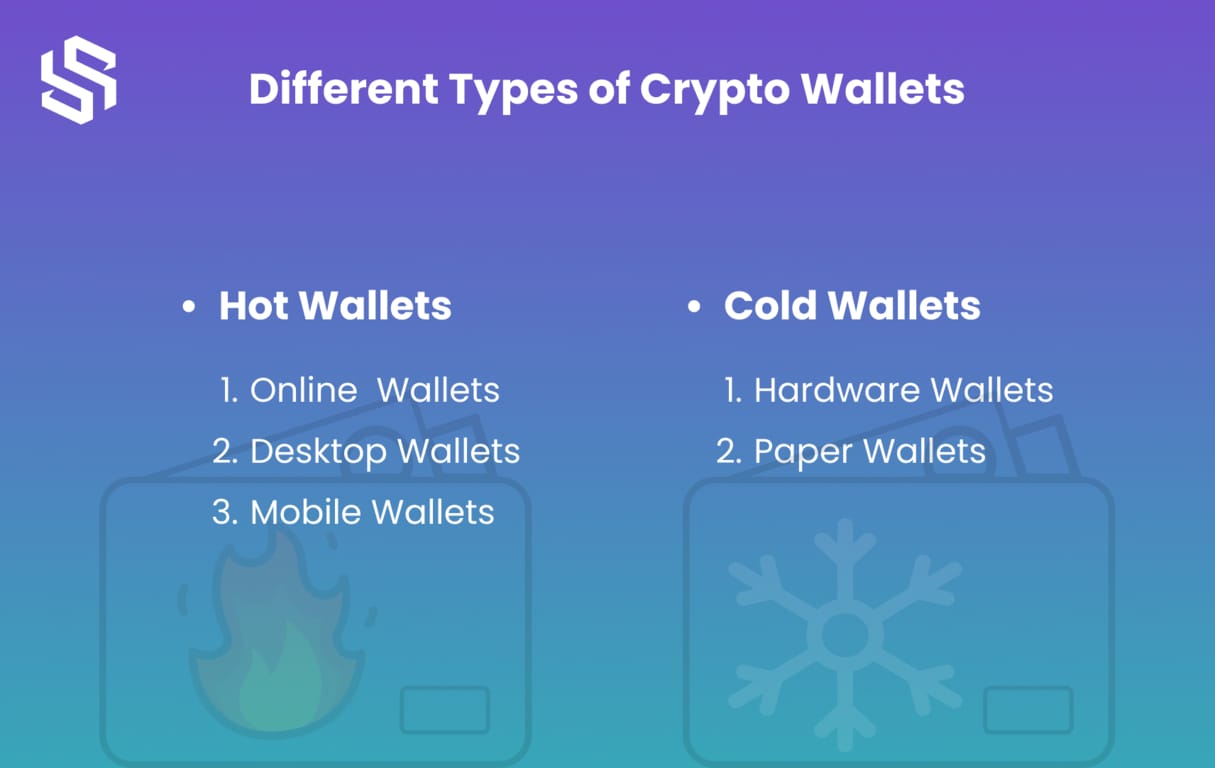 Types of Crypto Wallets