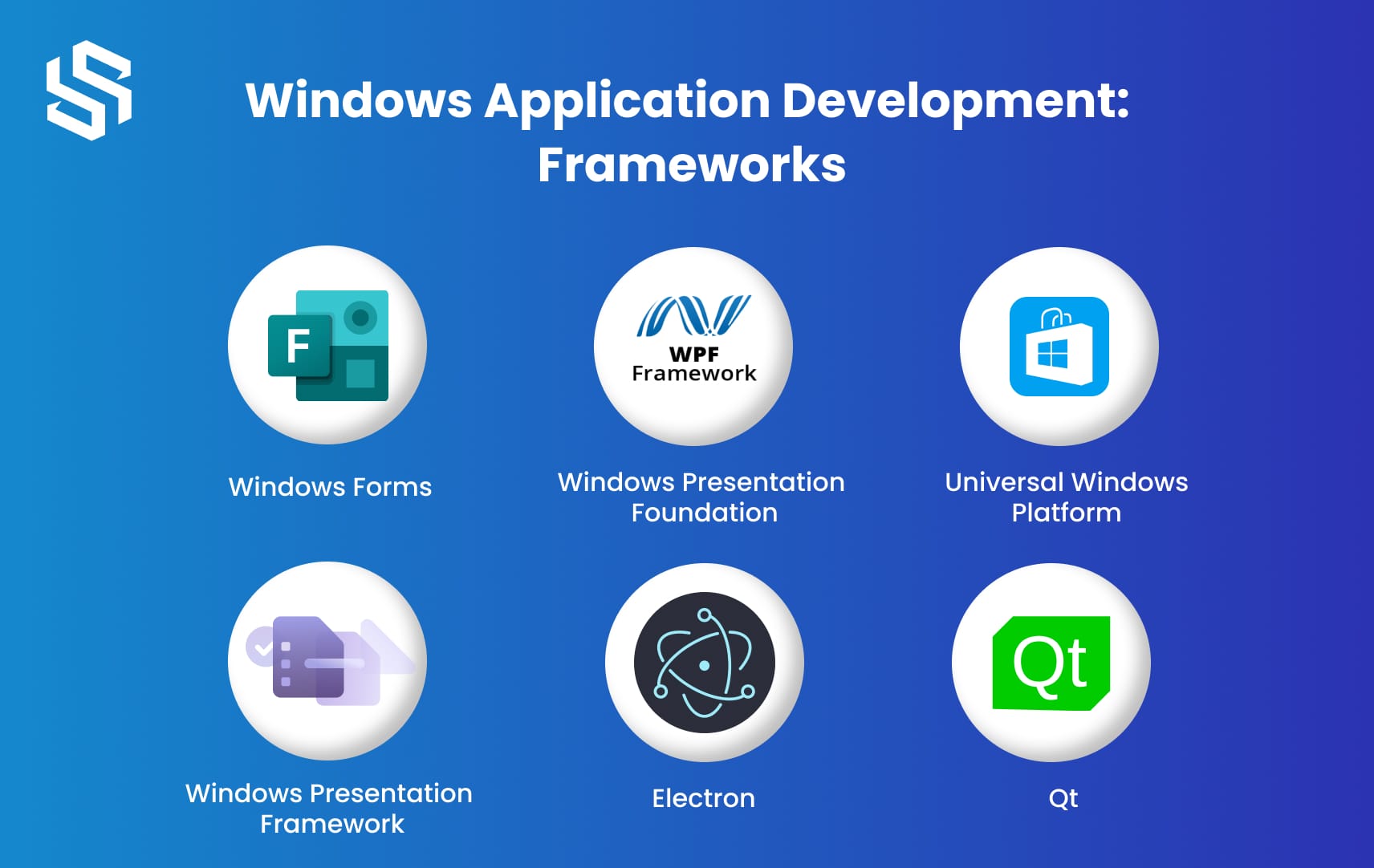 Windows Application Development Frameworks