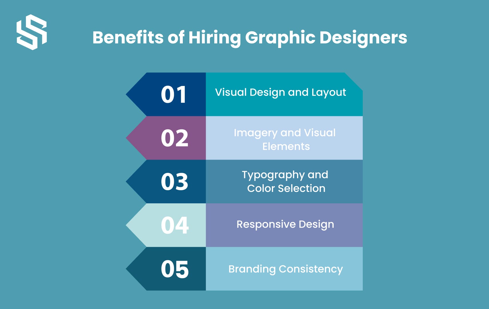 Benefits of Hiring Graphic Designers